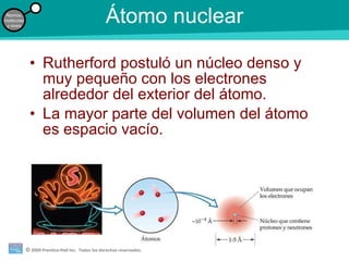 Átomo nuclear Rutherford postuló un núcleo denso y muy pequeño con los electrones alrededor del exterior del átomo. La mayor parte del volumen del átomo es espacio vacío. 