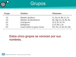 Grupos Estos cinco grupos se conocen por sus nombres. 