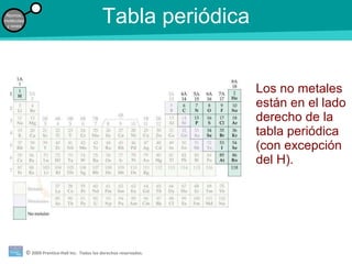 Tabla periódica Los no metales están en el lado derecho de la tabla periódica (con excepción del H). 