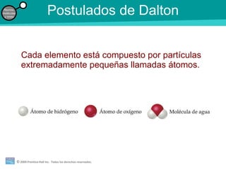 Postulados de Dalton Cada elemento está compuesto por partículas extremadamente pequeñas llamadas átomos. 