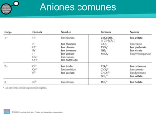 Aniones comunes 