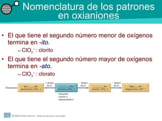 Nomenclatura de los patrones en oxianiones El que tiene el segundo número menor de oxígenos termina en - ito . ClO 2 −  : clorito El que tiene el segundo número mayor de oxígenos termina en  - ato . ClO 3 −  : clorato Átomos, moléculas y iones 
