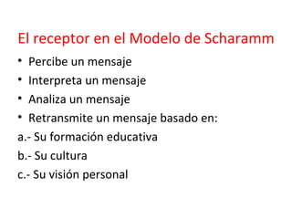El receptor en el Modelo de Scharamm  Percibe un mensaje  Interpreta un mensaje  Analiza un mensaje Retransmite un mensaje basado en:  a.- Su formación educativa b.- Su cultura  c.- Su visión personal  