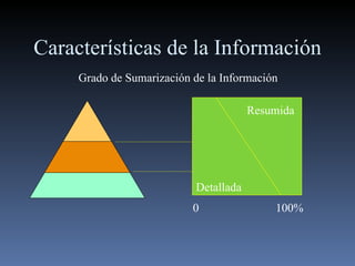 Características de la Información 0     100% Grado de Sumarización de la Información Detallada Resumida 