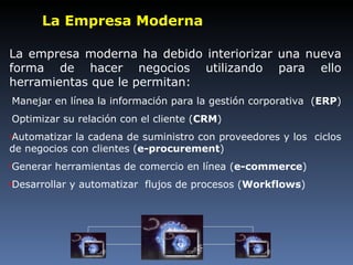 La Empresa Moderna La empresa moderna ha debido interiorizar una nueva forma de hacer negocios utilizando para ello herramientas que le permitan: Manejar en línea la información para la gestión corporativa  ( ERP )  Optimizar su relación con el cliente ( CRM ) Automatizar la cadena de suministro con proveedores y los  ciclos de negocios con clientes ( e-procurement ) Generar herramientas de comercio en línea ( e-commerce ) Desarrollar y automatizar  flujos de procesos ( Workflows ) 