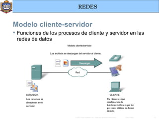 Modelo cliente-servidor Funciones de los procesos de cliente y servidor en las redes de datos 