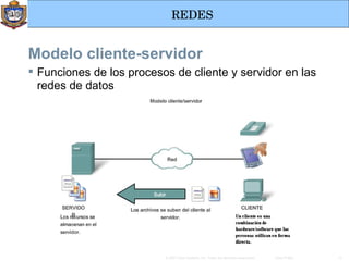 Modelo cliente-servidor Funciones de los procesos de cliente y servidor en las redes de datos 