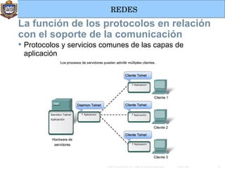 La función de los protocolos en relación con el soporte de la comunicación Protocolos y servicios comunes de las capas de aplicación 