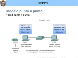 Modelo punto a punto Red punto a punto 
