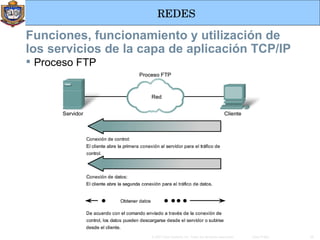 Proceso FTP Funciones, funcionamiento y utilización de los servicios de la capa de aplicación TCP/IP 