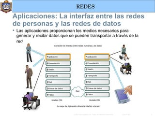 Aplicaciones:  L a interfaz entre las redes de personas y las redes de datos  Las aplicaciones proporcionan los medios necesarios para generar y recibir datos que se pueden transportar a través de   la red.   