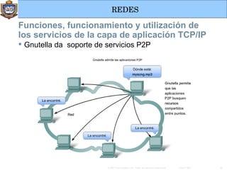 Funciones, funcionamiento y utilización de los servicios de la capa de aplicación TCP/IP Gnutella da  soporte de servicios P2P  
