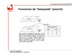 Curso Modelo de datos para SIG (720145M )




                 Funciones de “búsqueda” (search)




FACULTAD DE INGENIERÍA
ESCUELA DE INGENIERÍA CIVIL Y GEOMÁTICA
 