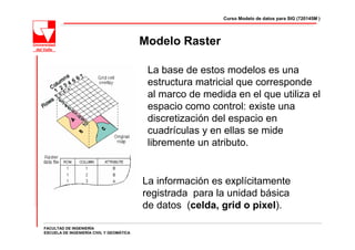 Curso Modelo de datos para SIG (720145M )




                                          Modelo Raster

                                           La base de estos modelos es una
                                           estructura matricial que corresponde
                                           al marco de medida en el que utiliza el
                                           espacio como control: existe una
                                           discretización del espacio en
                                           cuadrículas y en ellas se mide
                                           libremente un atributo.


                                          La información es explícitamente
                                          registrada para la unidad básica
                                          de datos (celda, grid o pixel).

FACULTAD DE INGENIERÍA
ESCUELA DE INGENIERÍA CIVIL Y GEOMÁTICA
 