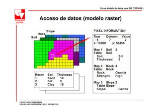 Curso Modelo de datos para SIG (720145M )




                    Acceso de datos (modelo raster)




FACULTAD DE INGENIERÍA
ESCUELA DE INGENIERÍA CIVIL Y GEOMÁTICA
 