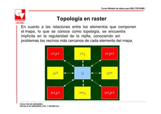Curso Modelo de datos para SIG (720145M )




                                    Topología en raster
 En cuanto a las relaciones entre los elementos que componen
 el mapa, lo que se conoce como topología, se encuentra
 implícita en la regularidad de la rejilla, conociendo sin
 problemas los vecinos más cercanos de cada elemento del mapa.




FACULTAD DE INGENIERÍA
ESCUELA DE INGENIERÍA CIVIL Y GEOMÁTICA
 