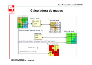 Curso Modelo de datos para SIG (720145M )




                                 Calculadora de mapas




FACULTAD DE INGENIERÍA
ESCUELA DE INGENIERÍA CIVIL Y GEOMÁTICA
 