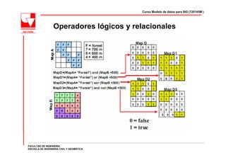 Curso Modelo de datos para SIG (720145M )




                  Operadores lógicos y relacionales




FACULTAD DE INGENIERÍA
ESCUELA DE INGENIERÍA CIVIL Y GEOMÁTICA
 