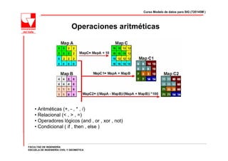 Curso Modelo de datos para SIG (720145M )




                              Operaciones aritméticas




    • Aritméticas (+, - , * , /)
    • Relacional (< , > , =)
    • Operadores lógicos (and , or , xor , not)
    • Condicional ( if , then , else )



FACULTAD DE INGENIERÍA
ESCUELA DE INGENIERÍA CIVIL Y GEOMÁTICA
 