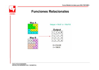 Curso Modelo de datos para SIG (720145M )




                               Funciones Relacionales




FACULTAD DE INGENIERÍA
ESCUELA DE INGENIERÍA CIVIL Y GEOMÁTICA
 