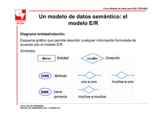 Curso Modelo de datos para SIG (720145M )



                  Un modelo de datos semántico: el
                            modelo E/R
Diagrama entidad/relación:
Esquema gráfico que permite describir cualquier información formulada de
acuerdo con el modelo E/R
Símbolos:




FACULTAD DE INGENIERÍA
ESCUELA DE INGENIERÍA CIVIL Y GEOMÁTICA
 
