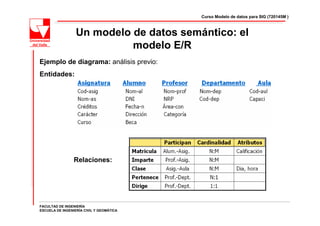 Curso Modelo de datos para SIG (720145M )



                  Un modelo de datos semántico: el
                            modelo E/R
Ejemplo de diagrama: análisis previo:
Entidades:




                 Relaciones:




FACULTAD DE INGENIERÍA
ESCUELA DE INGENIERÍA CIVIL Y GEOMÁTICA
 