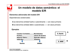 Curso Modelo de datos para SIG (720145M )



                  Un modelo de datos semántico: el
                            modelo E/R
Elementos adicionales del modelo E/R
Dependencias existenciales:

     A se denomina entidad fuerte o subordinante --- con clave primaria
     B se denomina entidad débil o subordinada ----- sin clave primaria

    Ejemplos
                                                                                          A




                                                                                         B



FACULTAD DE INGENIERÍA
ESCUELA DE INGENIERÍA CIVIL Y GEOMÁTICA
 