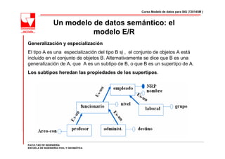 Curso Modelo de datos para SIG (720145M )



                  Un modelo de datos semántico: el
                            modelo E/R
Generalización y especialización
El tipo A es una especialización del tipo B si , el conjunto de objetos A está
incluido en el conjunto de objetos B. Alternativamente se dice que B es una
generalización de A, que A es un subtipo de B, o que B es un supertipo de A.
Los subtipos heredan las propiedades de los supertipos.




FACULTAD DE INGENIERÍA
ESCUELA DE INGENIERÍA CIVIL Y GEOMÁTICA
 