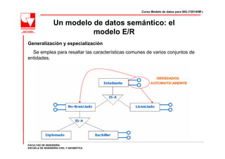 Curso Modelo de datos para SIG (720145M )



                  Un modelo de datos semántico: el
                            modelo E/R
Generalización y especialización
  Se emplea para resaltar las características comunes de varios conjuntos de
entidades.




FACULTAD DE INGENIERÍA
ESCUELA DE INGENIERÍA CIVIL Y GEOMÁTICA
 