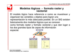 Curso Modelo de datos para SIG (720145M )



                     Modelos lógicos - formato raster y
                                 vectorial
 El modelo lógico hace referencia a como se muestrean y
 organizan las variables y objetos para lograr una
 representación lo más adecuada posible. En un SIG existen
 básicamente dos modelos lógicos que se conocen
 como formato raster y formato vectorial y que dan lugar a
 los dos grandes tipos de capas de información
 espacial.




FACULTAD DE INGENIERÍA
ESCUELA DE INGENIERÍA CIVIL Y GEOMÁTICA
 