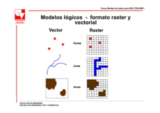 Curso Modelo de datos para SIG (720145M )



                     Modelos lógicos - formato raster y
                                 vectorial




FACULTAD DE INGENIERÍA
ESCUELA DE INGENIERÍA CIVIL Y GEOMÁTICA
 