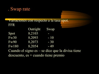 . Swap rate Variaciones  con respecto a la tasa spot. FFR Outright   Swap Spot 8,2103 - Fw30 8,2093 - 10 Fw90 8,2073 - 30 Fw180 8,2054 - 49 Cuando e l signo es –  se dice que la divisa tiene descuento,  es + cuando  tiene premio 