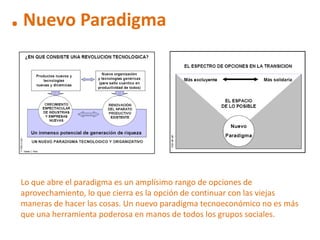 . Nuevo Paradigma




 Lo que abre el paradigma es un amplísimo rango de opciones de
 aprovechamiento, lo que cierra es la opción de continuar con las viejas
 maneras de hacer las cosas. Un nuevo paradigma tecnoeconómico no es más
 que una herramienta poderosa en manos de todos los grupos sociales.
 
