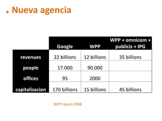 . Nueva agencia
                                                   WPP + omnicom +
                     Google            WPP          publicis + IPG
    revenues       22 billions       12 billions      35 billions
     people          17.000           90.000
     offices           95              2000

  capitalizacion   170 billions      15 billions      45 billions

                   WPP report 2008
 