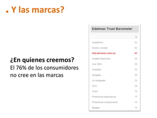 . Y las marcas?


 ¿En quienes creemos?
 El 76% de los consumidores
 no cree en las marcas
 