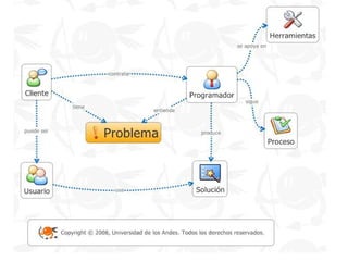 Clase 2 POO | PPT