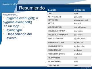 Algoritmos y Programación

                Resumiendo   Evento            atributos
                             QUIT              none
Resumiendo...
                             ACTIVEEVENT       gain, state
  pygame.event.get() o       KEYDOWN           unicode, key, mod
pygame.event.poll()          KEYUP             key, mod
en un loop ....              MOUSEMOTION       pos, rel, buttons
  event.type                 MOUSEBUTTONUP     pos, button
  Dependiendo del            MOUSEBUTTONDOWN   pos, button
  evento:                    JOYAXISMOTION     joy, axis, value
                             JOYBALLMOTION     joy, ball, rel

                             JOYHATMOTION      joy, hat, value

                             JOYBUTTONUP       joy, button
                             JOYBUTTONDOWN     joy, button

                             VIDEORESIZE       size
                             VIDEOEXPOSE       none

                             USEREVENT         code
                                                         www.unaj.edu.ar
 