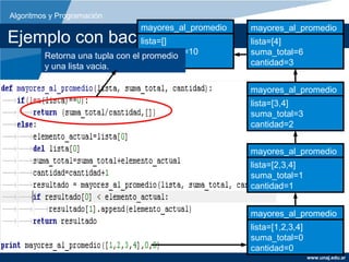 Algoritmos y Programación
                                mayores_al_promedio   mayores_al_promedio
Ejemplo con backtracking
               lista=[]                               lista=[4]
         Retorna una tupla con el suma_total=10
                                  promedio            suma_total=6
         y una lista vacia.       cantidad=4          cantidad=3


                                                      mayores_al_promedio
                                                      lista=[3,4]
                                                      suma_total=3
                                                      cantidad=2


                                                      mayores_al_promedio
                                                      lista=[2,3,4]
                                                      suma_total=1
                                                      cantidad=1


                                                      mayores_al_promedio
                                                      lista=[1,2,3,4]
                                                      suma_total=0
                                                      cantidad=0
                                                                        www.unaj.edu.ar
 