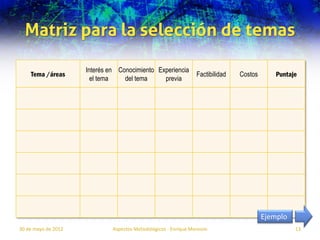 Matriz para la selección de temas

                     Interés en Conocimiento Experiencia
    Tema /áreas                                                   Factibilidad   Costos       Puntaje
                       el tema    del tema     previa




                                                                                          Ejemplo
30 de mayo de 2012            Aspectos Metodológicos - Enrique Morosini                             13
 