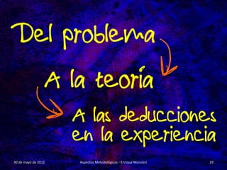 30 de mayo de 2012   Aspectos Metodológicos - Enrique Morosini   29
 