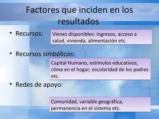Factores que inciden en los
             resultados
• Recursos:   Vienes disponibles: ingresos, acceso a
              salud, vivienda, alimentación etc.

• Recursos simbólicos:
              Capital Humano, estímulos educativos,
              clima en el hogar, escolaridad de los padres
              etc.
• Redes de apoyo:

              Comunidad, variable geográfica,
              permanencia en el sistema etc.
 