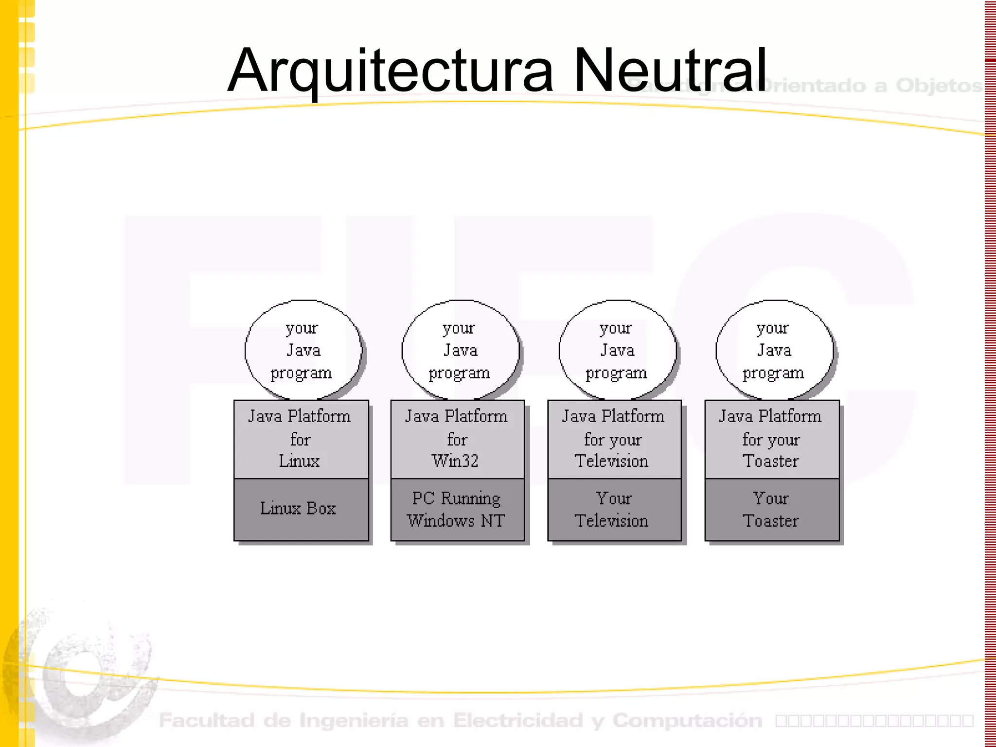 Arquitectura Neutral 