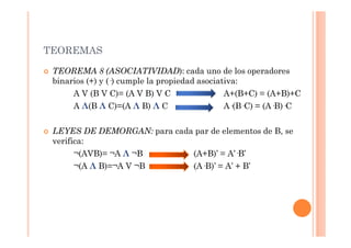 TEOREMAS
TEOREMA 8 (ASOCIATIVIDAD): cada uno de los operadores
binarios (+) y (—) cumple la propiedad asociativa:
A V (B V C)= (A V B) V C A+(B+C) = (A+B)+C
A Λ(B Λ C)=(A Λ B) Λ C A—(B—C) = (A—B)—C
LEYES DE DEMORGAN: para cada par de elementos de B, se
verifica:
¬(AVB)= ¬A Λ ¬B (A+B)’ = A’—B’
¬(A Λ B)=¬A V ¬B (A—B)’ = A’ + B’
 