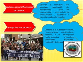 Asociación comunal Ñankucheu
de Lumaco
Asociación comunal Ñankucheu
de Lumaco
Solución a conflictos con
forestales (paralización de
plantaciones , plan de
expropiación) , reconocimiento
constitucional , soberanía y
estructura cultural mapuche.
Consejo de todas las tierrasConsejo de todas las tierras
Derecho a la autodeterminación,
reconocimiento constitucional,
derecho a la participación
(parlamentarios mapuches,
parlamento mapuches),
restitución de tierras.
 