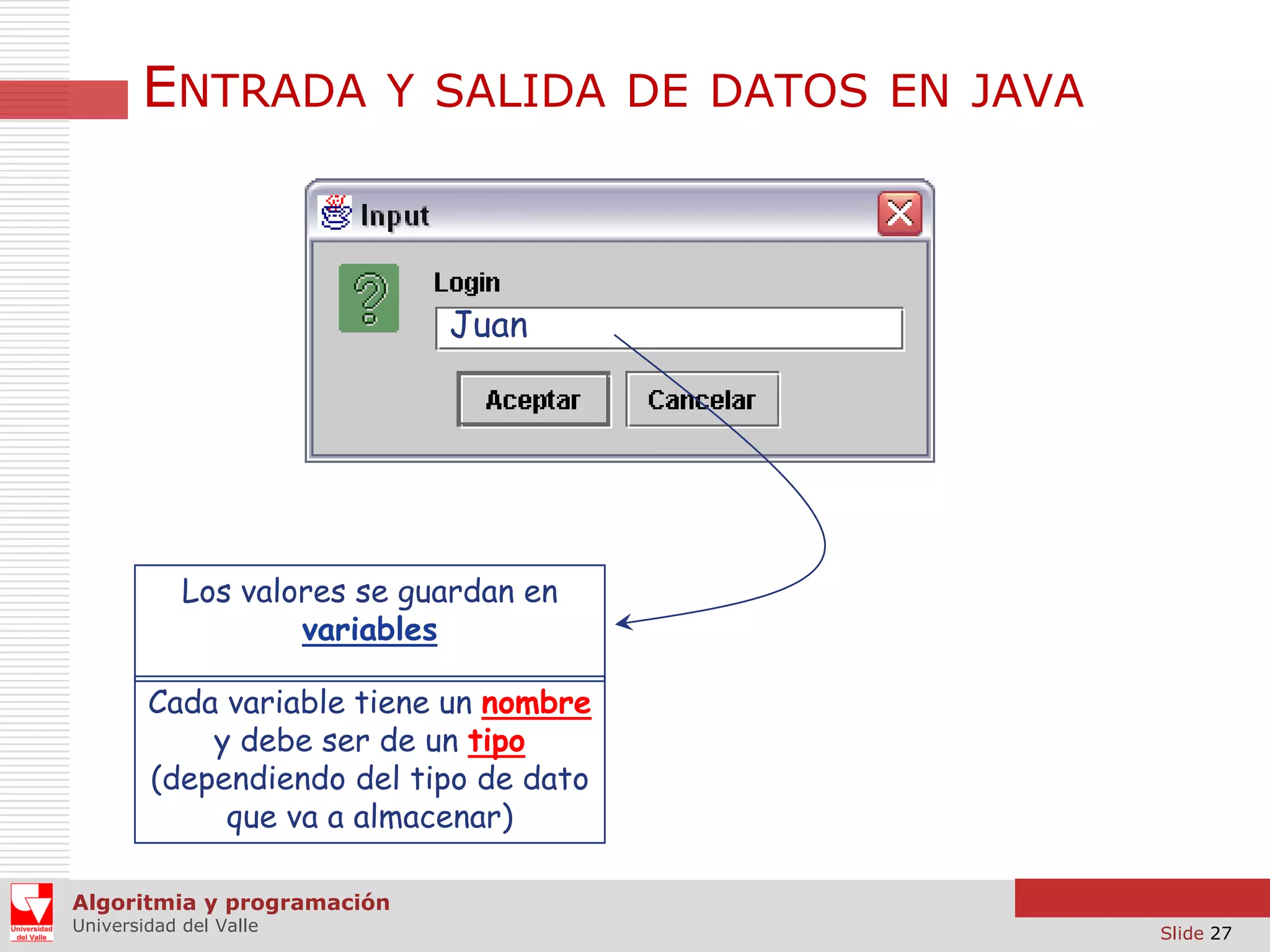 ENTRADA

Y SALIDA DE DATOS EN JAVA

Juan

Los valores se guardan en
variables
Cada variable tiene un nombre
y debe ser de un tipo
(dependiendo del tipo de dato
que va a almacenar)
Algoritmia y programación
Universidad del Valle

Slide 27

 