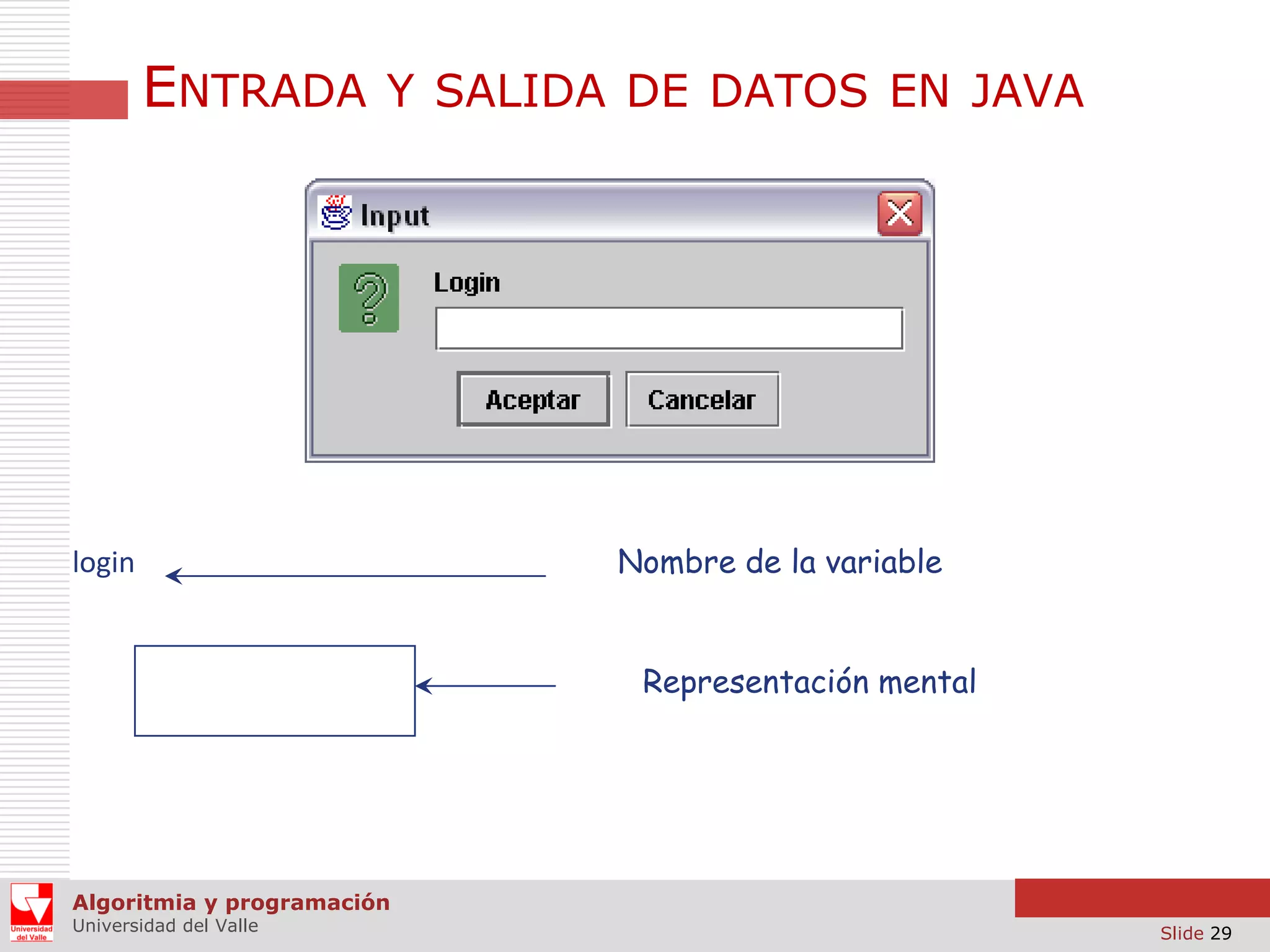 ENTRADA

Y SALIDA DE DATOS EN JAVA

login

Nombre de la variable
Representación mental

Algoritmia y programación
Universidad del Valle

Slide 29

 