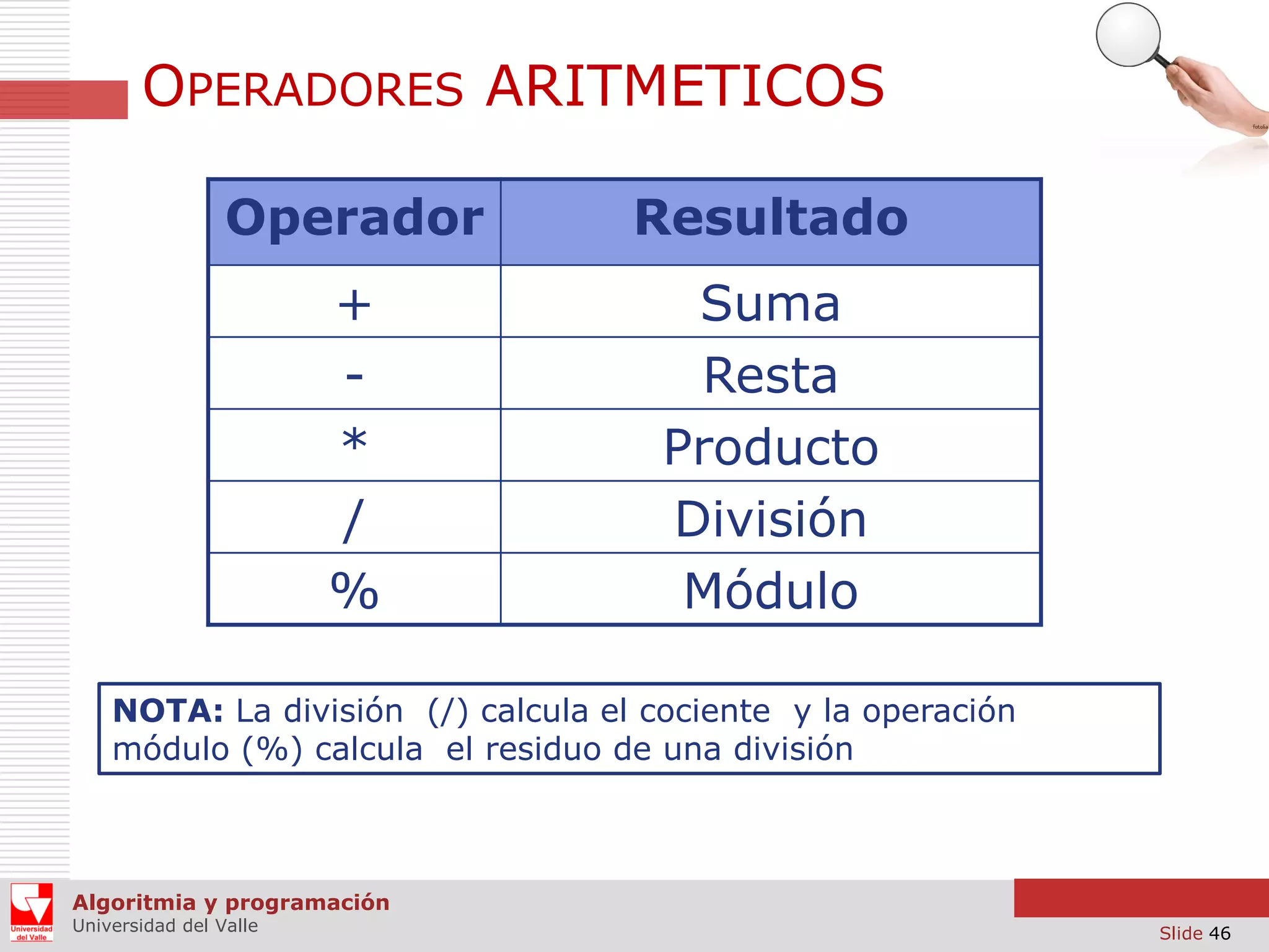 OPERADORES ARITMETICOS
Operador

Resultado

+
*
/
%

Suma
Resta
Producto
División
Módulo

NOTA: La división (/) calcula el cociente y la operación
módulo (%) calcula el residuo de una división

Algoritmia y programación
Universidad del Valle

Slide 46

 