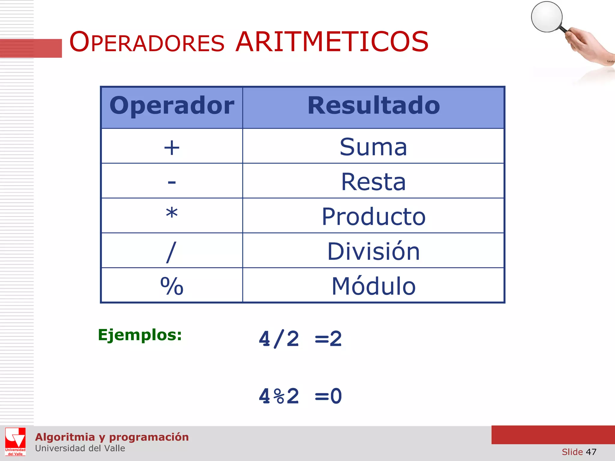 OPERADORES ARITMETICOS
Operador

Resultado

+
*
/
%

Suma
Resta
Producto
División
Módulo

Ejemplos:

4/2 =2
4%2 =0

Algoritmia y programación
Universidad del Valle

Slide 47

 
