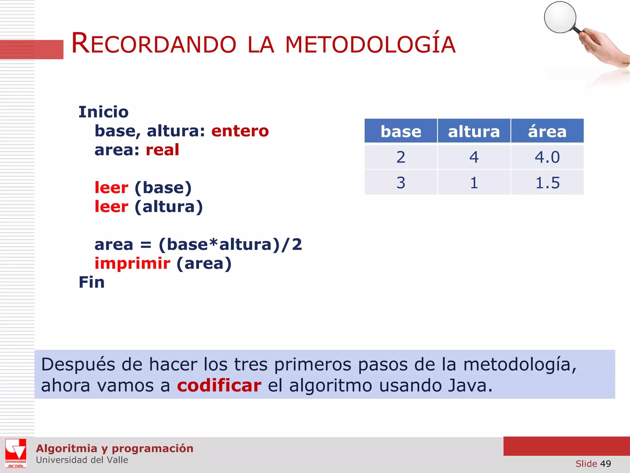 RECORDANDO

LA METODOLOGÍA

Inicio
base, altura: entero
area: real
leer (base)
leer (altura)

base

altura

área

2

4

4.0

3

1

1.5

area = (base*altura)/2
imprimir (area)
Fin

Después de hacer los tres primeros pasos de la metodología,
ahora vamos a codificar el algoritmo usando Java.

Algoritmia y programación
Universidad del Valle

Slide 49

 