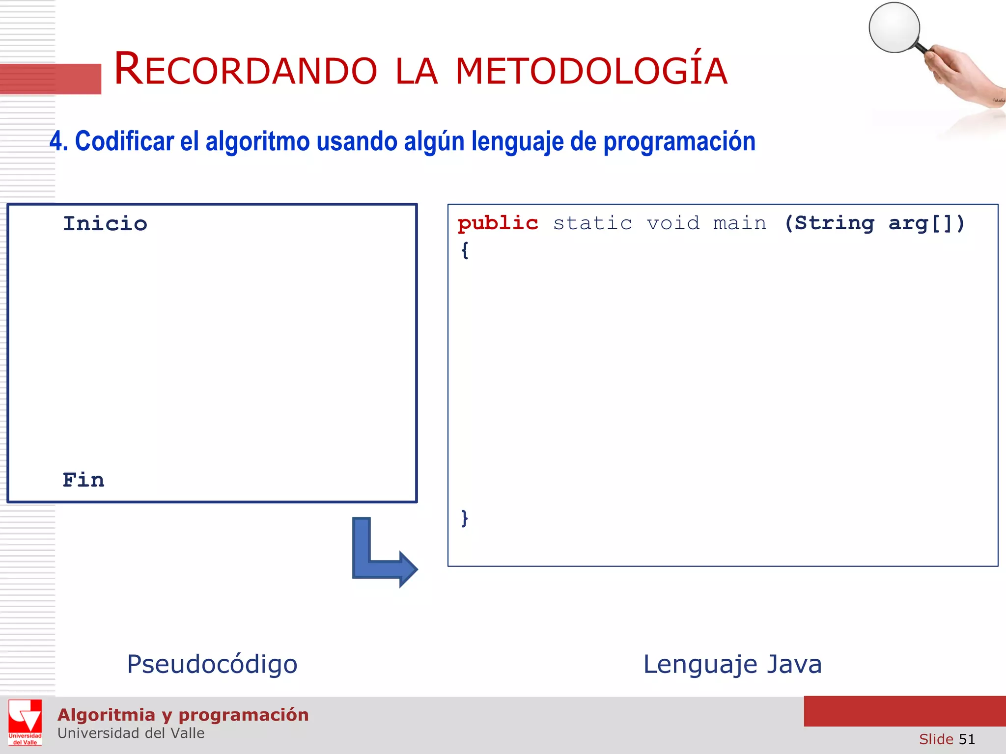 RECORDANDO

LA METODOLOGÍA

4. Codificar el algoritmo usando algún lenguaje de programación
Inicio

public static void main (String arg[])
{

Fin
}

Pseudocódigo

Lenguaje Java

Algoritmia y programación
Universidad del Valle

Slide 51

 